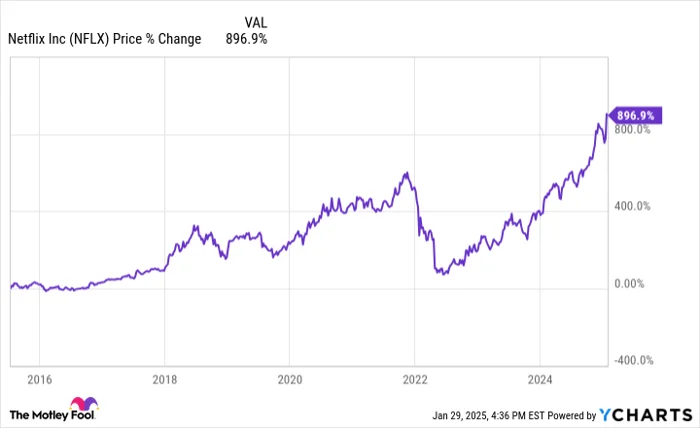 Netflix's Major Stock Split: Why It's a Glimpse Into the Future of Entertainment